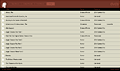 List View
